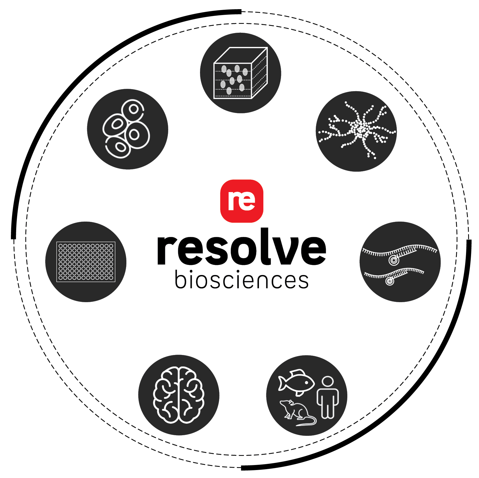 interactive resolve diagram